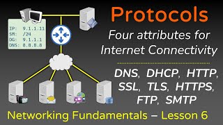 Network Protocols  ARP FTP SMTP HTTP SSL TLS HTTPS DNS DHCP  Networking Fundamentals  L6 [upl. by Ahsap]