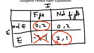 Lab 59 Subgame perfect Nash equilibrium [upl. by Thanos]