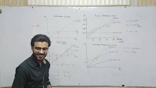 CVP Analysis Graphs  Breakeven Chart  With Haseeb Ishaq  MA2  PM  F5  CMA [upl. by Aeht785]