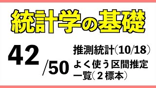 統計4250 よく使う区間推定一覧2標本訂正有【統計学の基礎】 [upl. by Conny872]