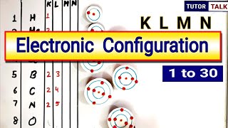 Electronic configuration of first 30 elements  KLMN shell Class 9 [upl. by Orton]