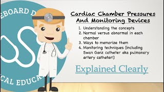 Cardiac Chamber Pressures And Monitoring Devices Explained Clearly [upl. by Sirrot]