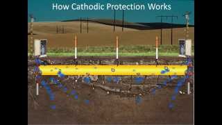 How Cathodic Protection Works [upl. by Kirbee514]