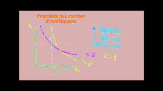 Microéconomie  Courbes dindifférences Propriétés et maximisation sous contrainte [upl. by Sandra]