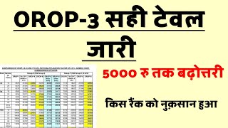 OROP 3 Latest पेंशन चार्ट  OROP3 OROP3 Pension chart Ex servicemen Sainik welfare [upl. by Ahsaetan280]