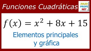 Análisis de funciones cuadráticas  Ej 2 [upl. by Ennywg]