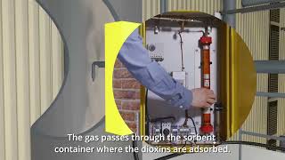 OPSIS Shorts – Monitoring Of Dioxins and CO2 Emissions English subtitles [upl. by Orlov]