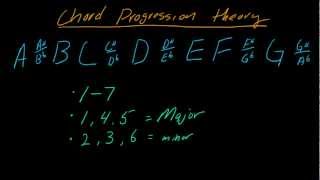 Understanding chord progression theory using the number system  part 1 [upl. by Nadabb]