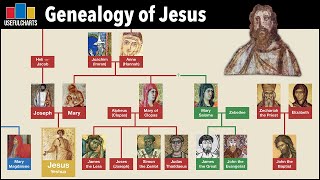 Genealogy of Jesus [upl. by Boehmer]