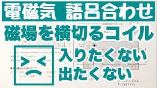 【磁場を横切るコイル】磁場中（磁界中）を移動するコイルに流れる電流が受ける力の向き 電磁気 ゴロ物理 [upl. by Navonod]