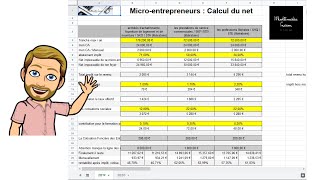 Micro entrepreneurs calcul de votre revenu net par rapport à votre CA quelles sont vos charges [upl. by Ythomit]