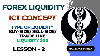 Forex Buy Side amp Sell Side Liquidity [upl. by Mohammad912]