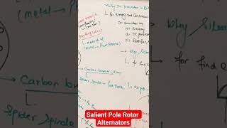 Salient Pole Rotor  Synchronous Generator  Alternator  Randhir Sir [upl. by Leary]