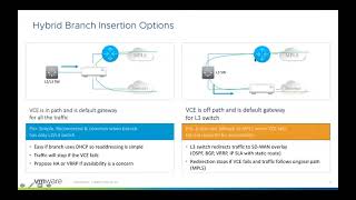 VeloCloud SD WAN Design and Best Practice [upl. by Eissehc110]