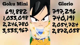 Goku Mini SP vs Glorio SP In the test of strength [upl. by Radec]