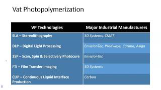 Intro to Additive Manufacturing Vat Photopolymerization pt 1 [upl. by Thorner833]