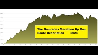 Comrades Marathon Up Run Route Description 2024 [upl. by Richers971]