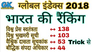 विभिन्न सूचकांकों में भारत की रैंकिंग  India Rank in Different index Report  RPF SSC UP POLICE [upl. by Meensat626]