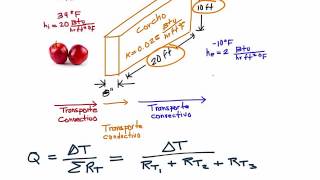 Perdidas de Calor en Paredes Compuestas Parte 1 [upl. by Dove710]