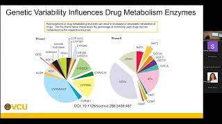 CPPI Seminar Navigating the challenges of pharmacogenomics implementation in clinical practice [upl. by Amik]