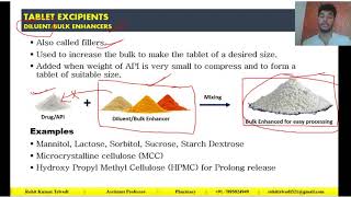 Excipients used in Tablet Formulation  Pharmacy  Pharmaceutics By Rohit Kumar Trivedi [upl. by Etnauj]