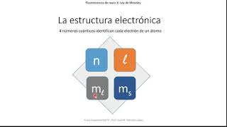 Clase 5  Fluorescencia de rayos X Ley de Moseley [upl. by Anila]