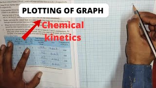 experiment no 3 chemical kinetics experiment plotting of graph Na2S2O3 and hydrochloric acid [upl. by Anahsor]