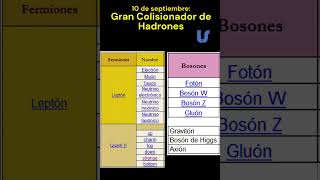 El Gran Colisionador de Hadrones shorts culturageneral curiosidades [upl. by Neersin]