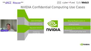 Benefits of Confidential Computing for Web3 AI A Joint Talk by Super Protocol and NVIDIA [upl. by Kcirddet]