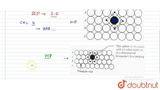 Coordination number in a square close packed structure [upl. by Kling]