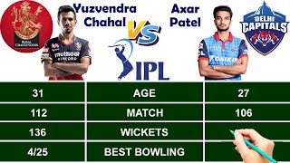 Yuzvendra Chahal vs Axar Patel IPL Bowling Statistics  IPL 2021 Comparison Y Chahal vs Axar Patel [upl. by Bittencourt386]