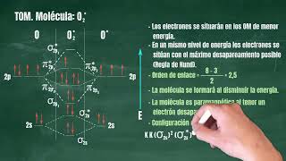 31 Teoría de Orbitales Moleculares Molécula O2 dioxigenil [upl. by Ihtak977]