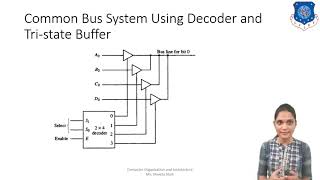 5 COA Common Bus System Using Decoder and Tri state Buffer [upl. by Aikram]