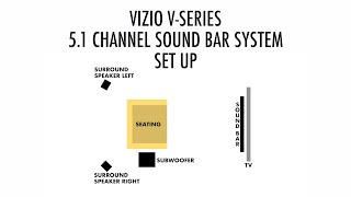 Vizio 51 Channel Home Theater Sound bar System SET UPHOOK UPPROPER SPEAKER PLACEMENT [upl. by Devon68]