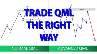 QML Strategy For Quasimodo Trading As A Smart Money Concept Trader [upl. by Olnton]