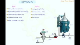 11 ALCAP Vs Purifier [upl. by Sihtnyc]