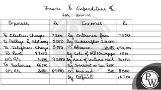 Smith Library Society showed the following position on 31st March 2010Balance sheet as on 31st M [upl. by Esinet]