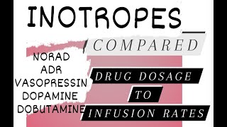 Inotropes and Vasopressors made easy  Dose calculations and Infusion rates [upl. by Ury]