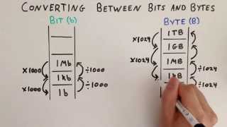 Converting Between Bits and Bytes  quotLadderquot Analogy  General Maths [upl. by Krenek]