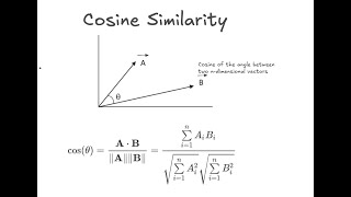 Cosine similarity  Basics [upl. by Ellison200]