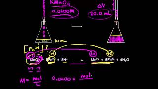 Redox titrations  Chemical reactions  AP Chemistry  Khan Academy [upl. by Chambers]