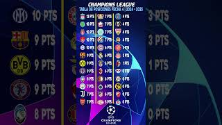 Tabla de posiciones fecha 4 Champions League 2024  25  Posiciones de la liga de campeones hoy [upl. by Aihtnys]