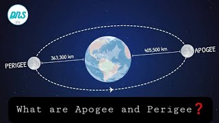 Apogee and Perigee Concepts  UPSC Geography Inshorts  By Deep Sir [upl. by Eanaj]