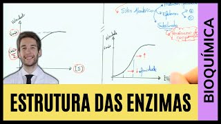 ENZIMAS ALOSTÉRICAS E HOLOENZIMAS [upl. by Adleremse]