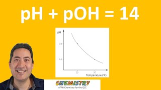 Kw and pH pOH  U3  ATAR Chemistry QCE [upl. by Vizzone220]