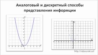 Кодирование звуковой информации [upl. by Schlesinger]