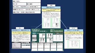 【授業案解説】小６ 国語 知・技2 思・判・表 C読むことイ・ウ 福知山市立昭和小学校 足立俊亮 [upl. by Ahsirpac]