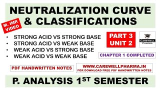 Neutralization Curves  Classification of Acid Base Titration  Part 3 U 2  Pharmaceutical Analysis [upl. by Adamec103]