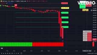 NON FARM PAYROLL LIVE SIGNALS DATE ON 8122023 XAUUSD GOLD ALL TARGET ACHIEVED BY INDICATOR [upl. by Base]