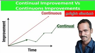 continuous continual CONTINUOUS IMPROVEMENT Vs CONTINUAL IMPROVEMENT in Tamil  Learn with me [upl. by Pearse660]